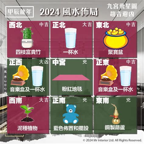 病位 化解|【2024年病位】2024 年龍年風水指南：佈局家居化解病痛